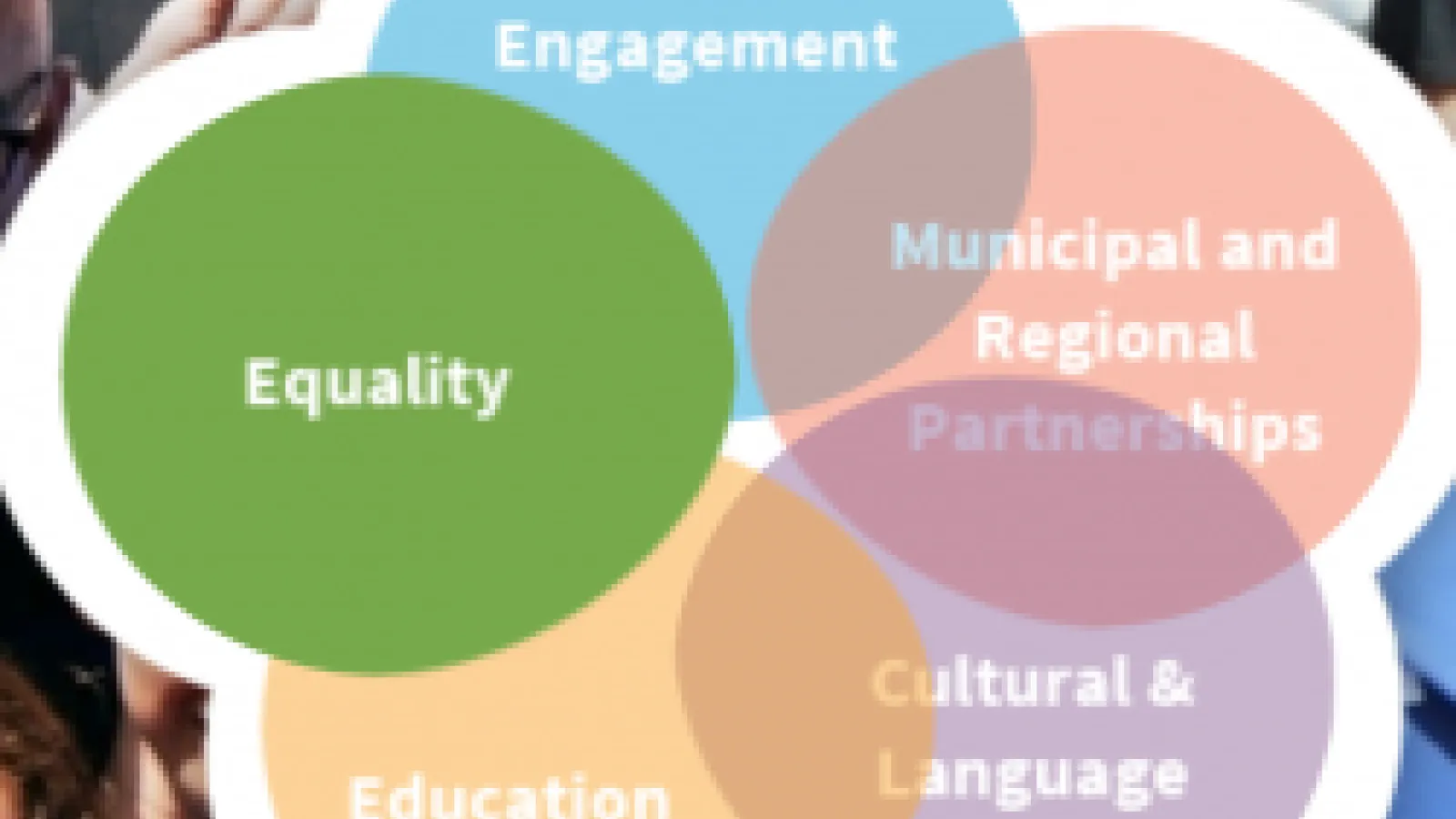 Diagram for an Inclusive Society