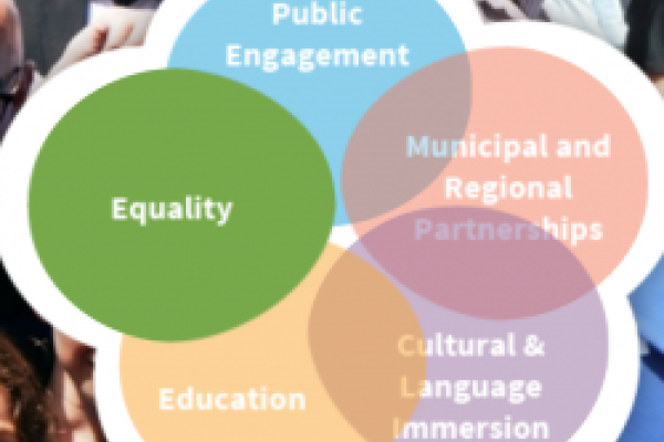 Diagram for an Inclusive Society